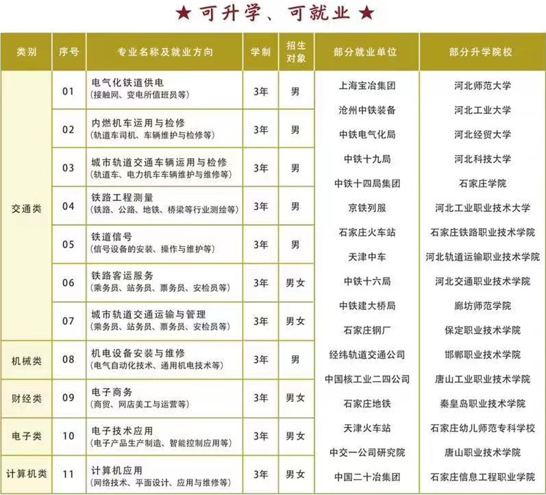 石家莊鐵路職業(yè)高級(jí)技工學(xué)校招生專(zhuān)業(yè)